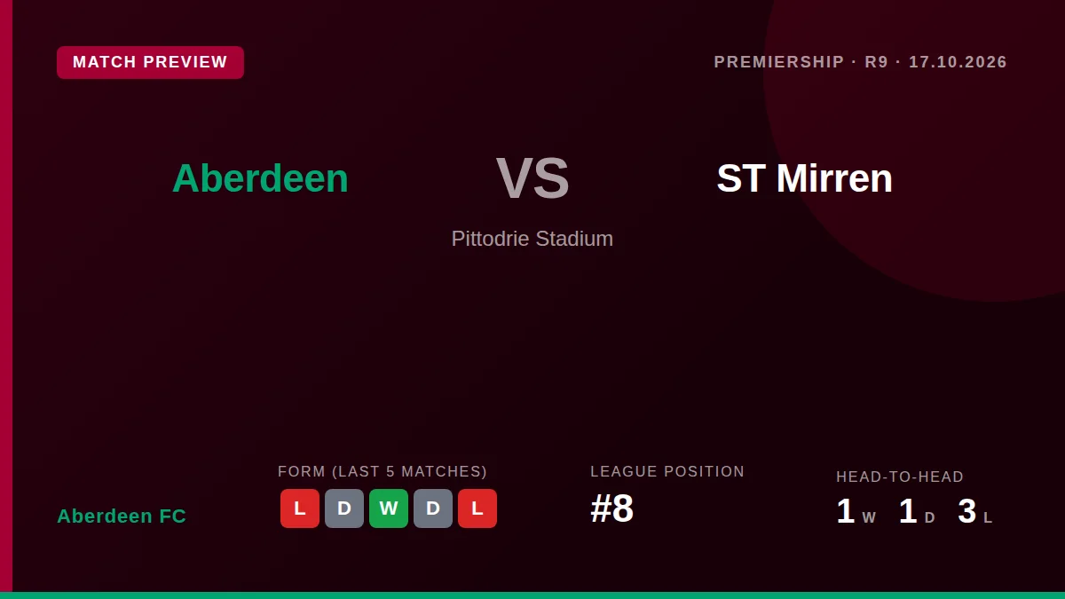 Aberdeen FC face St Mirren at Pittodrie aiming to end a run of low-scoring home games and climb from eighth in the...