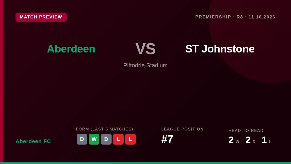 Aberdeen FC, unbeaten in five matches, host St Johnstone this weekend looking to build on their 7th-place standing in the...