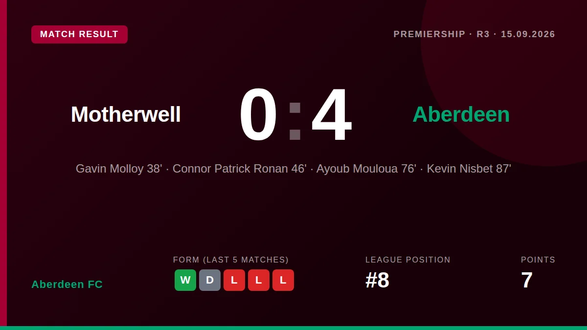 Aberdeen FC: result card