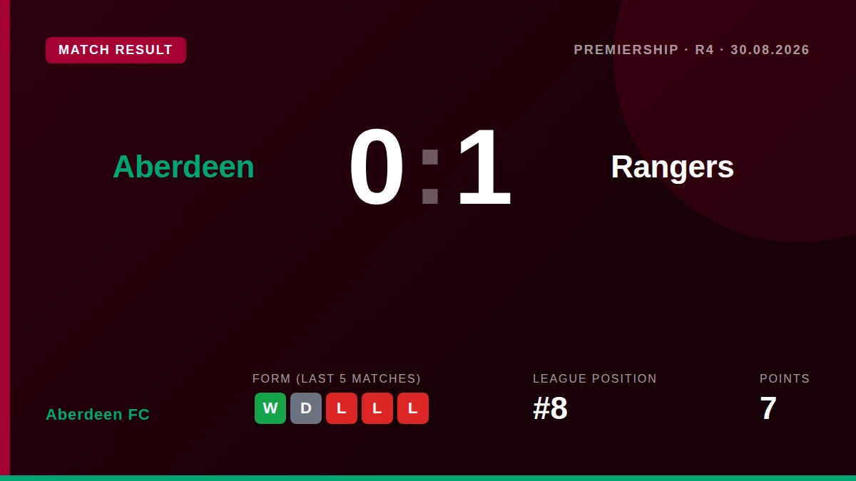 Aberdeen FC: result card
