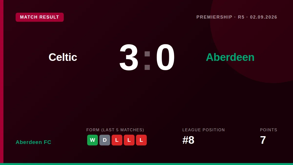 Aberdeen FC: result card