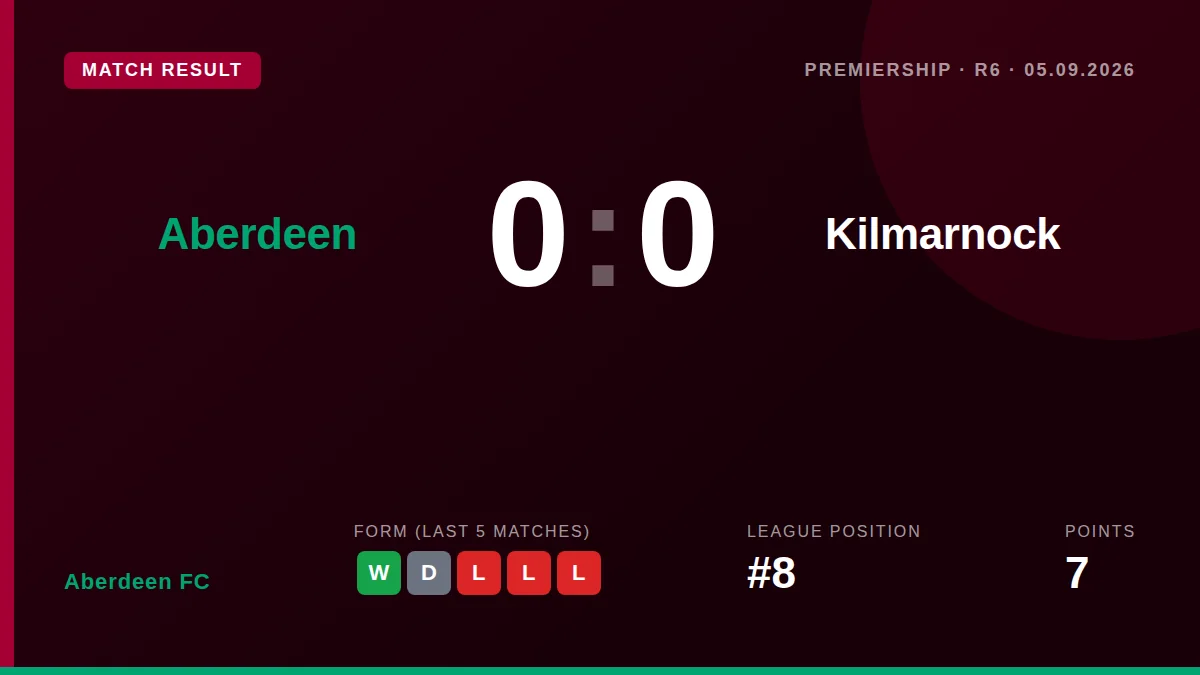 Aberdeen FC: result card