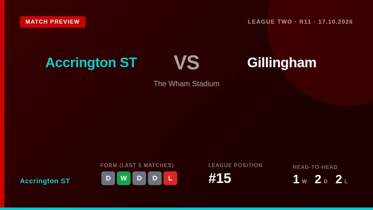 Accrington ST, unbeaten in five matches, welcome fourth-placed Gillingham to The Wham Stadium this Saturday as they look...