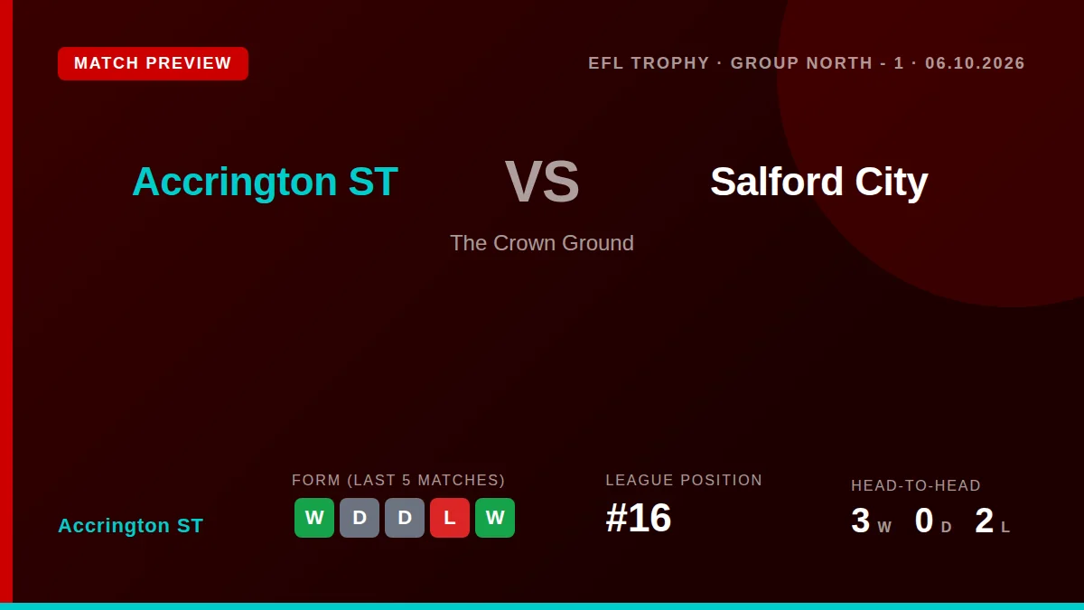 Accrington Stanley host Salford City in an EFL Trophy group stage match at the Wham Stadium on Tuesday evening