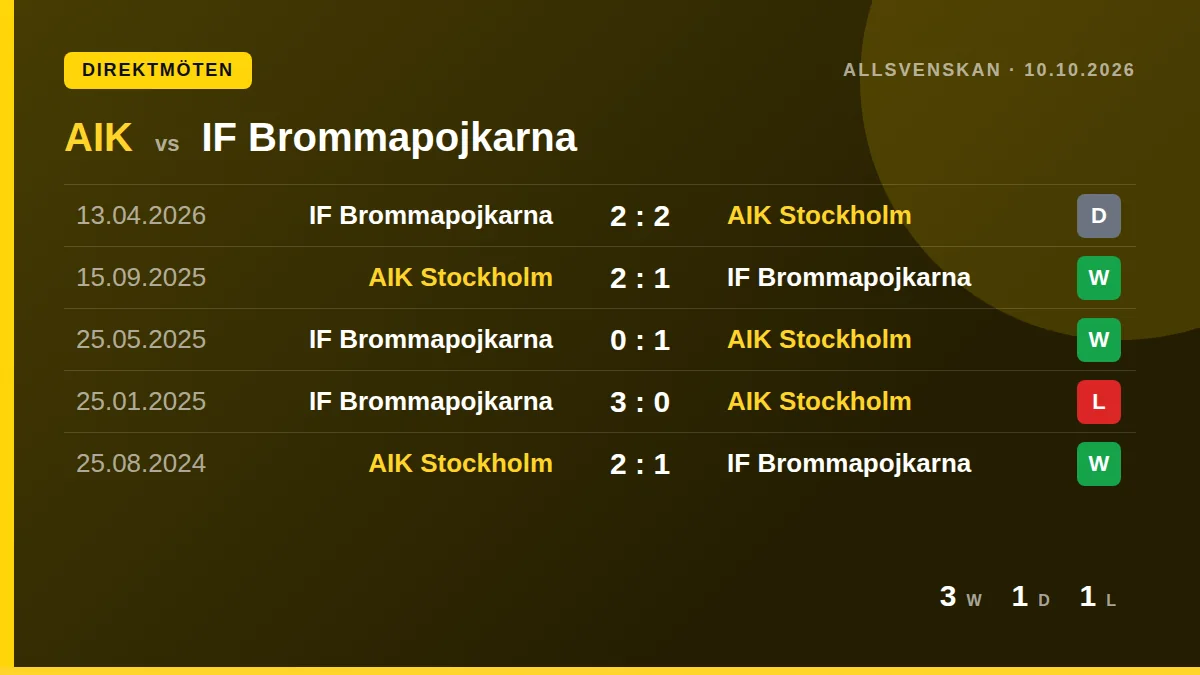 AIK: h2h card