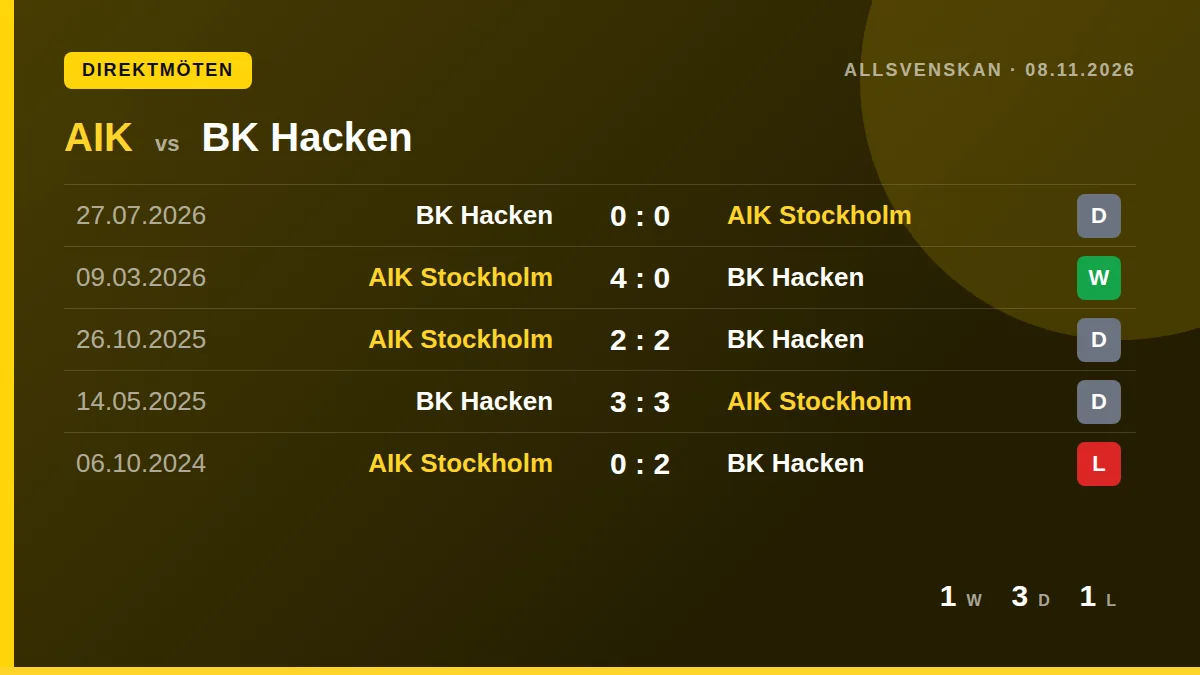 AIK: h2h card