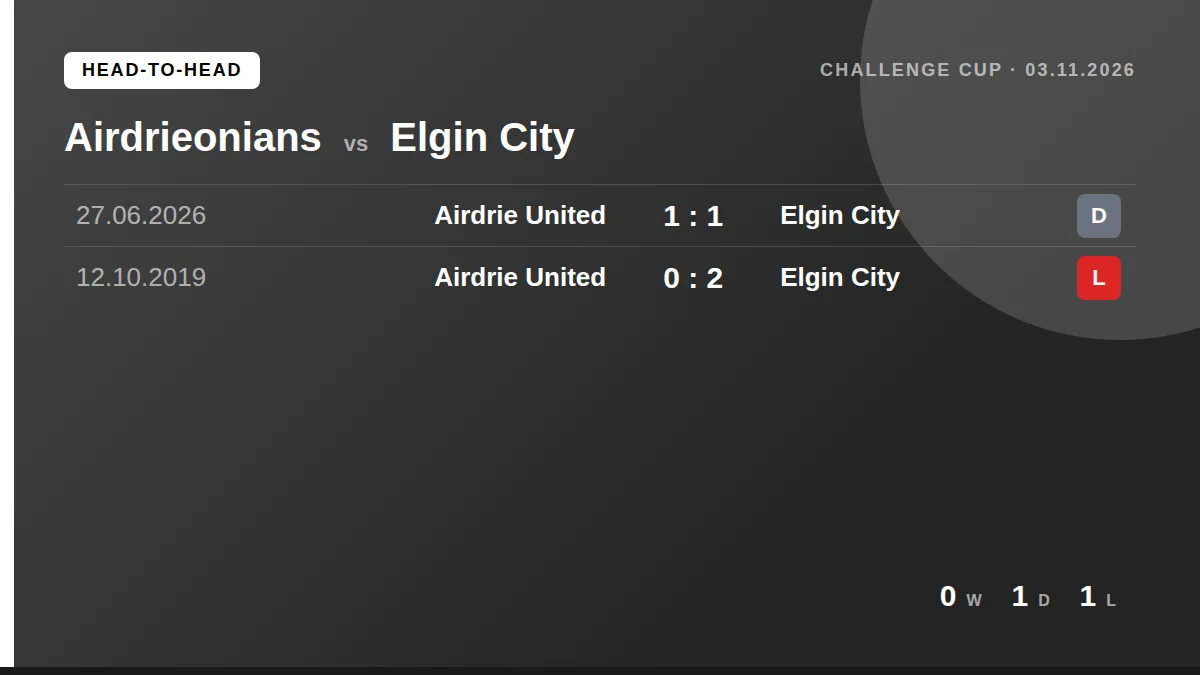 Airdrieonians: h2h card