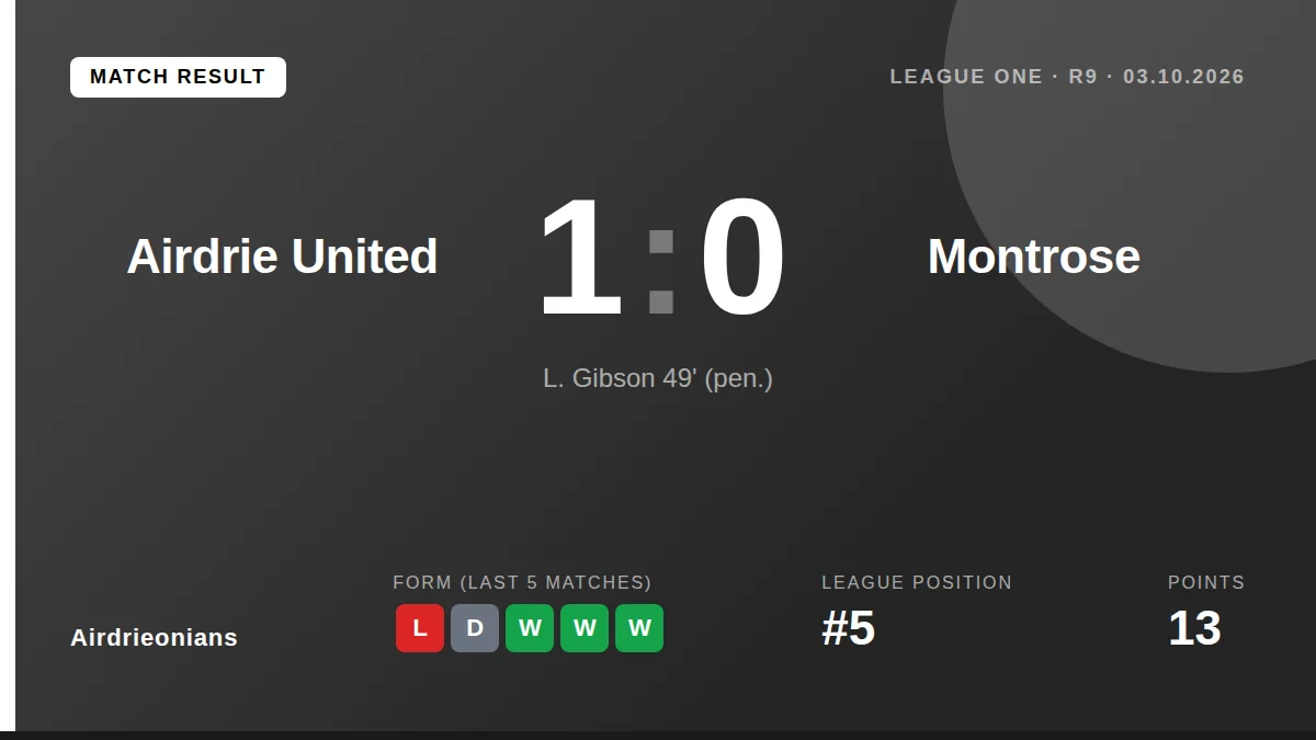 Airdrieonians: result card