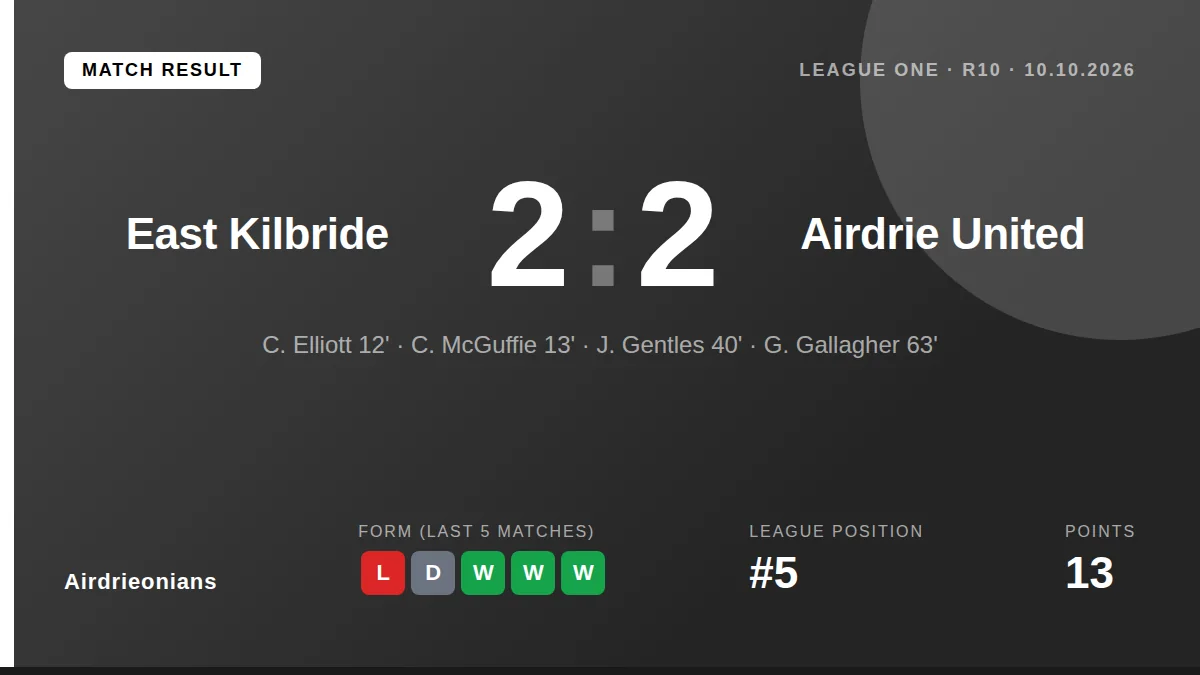 Airdrieonians: result card