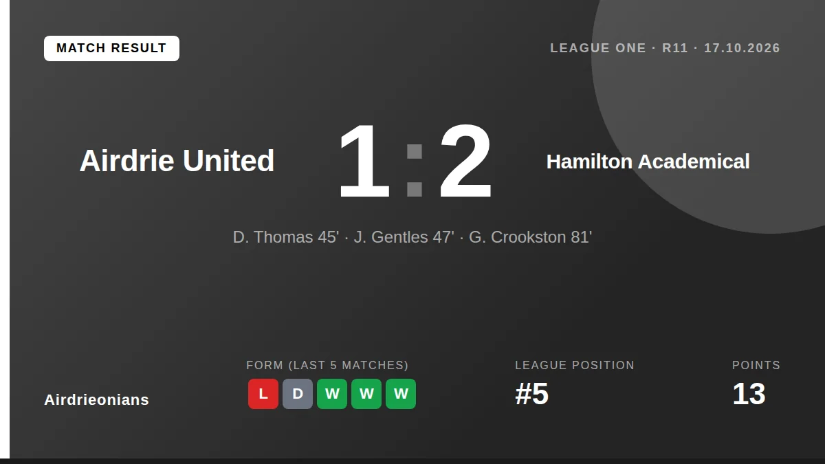 Airdrieonians: result card
