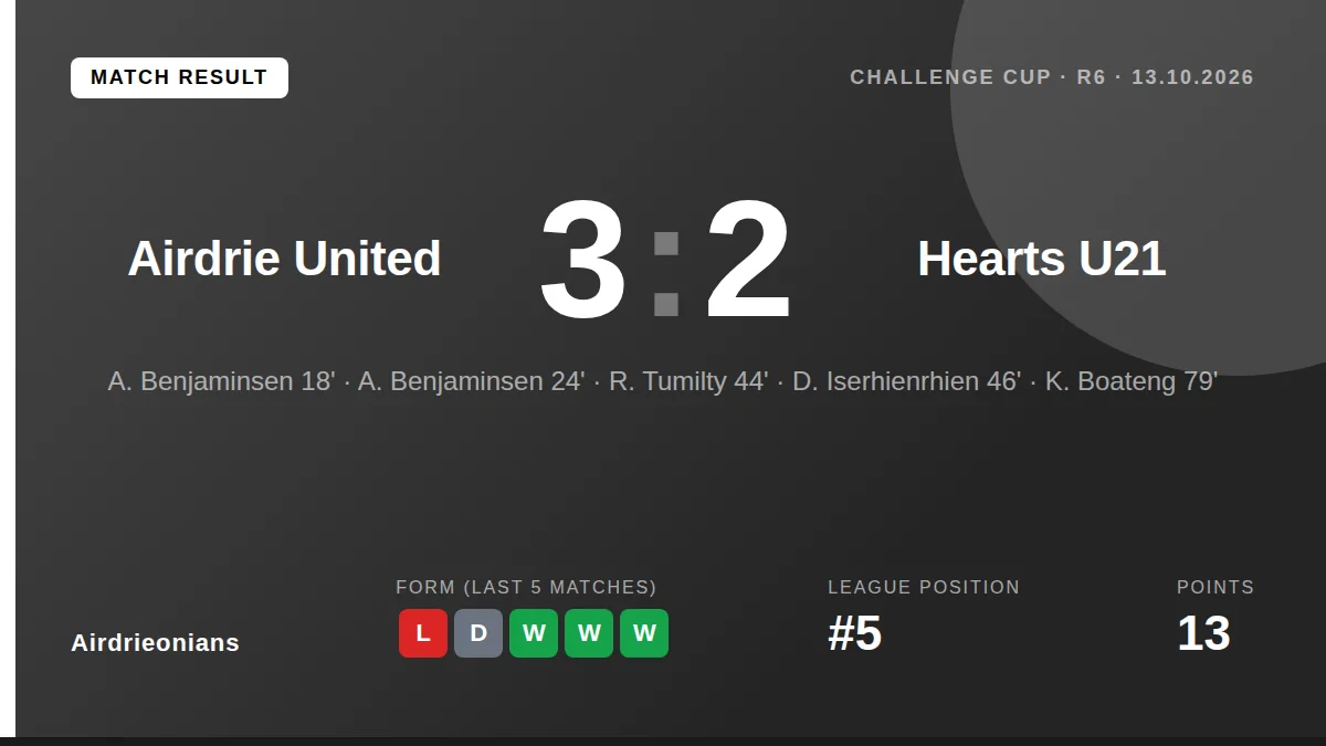 Airdrieonians: result card
