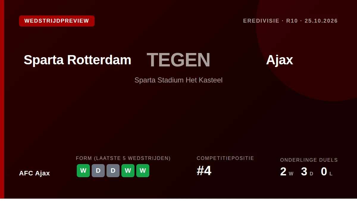 AFC Ajax travel to face Sparta Rotterdam in the Eredivisie on Sunday, looking to extend a two-game winning streak after...