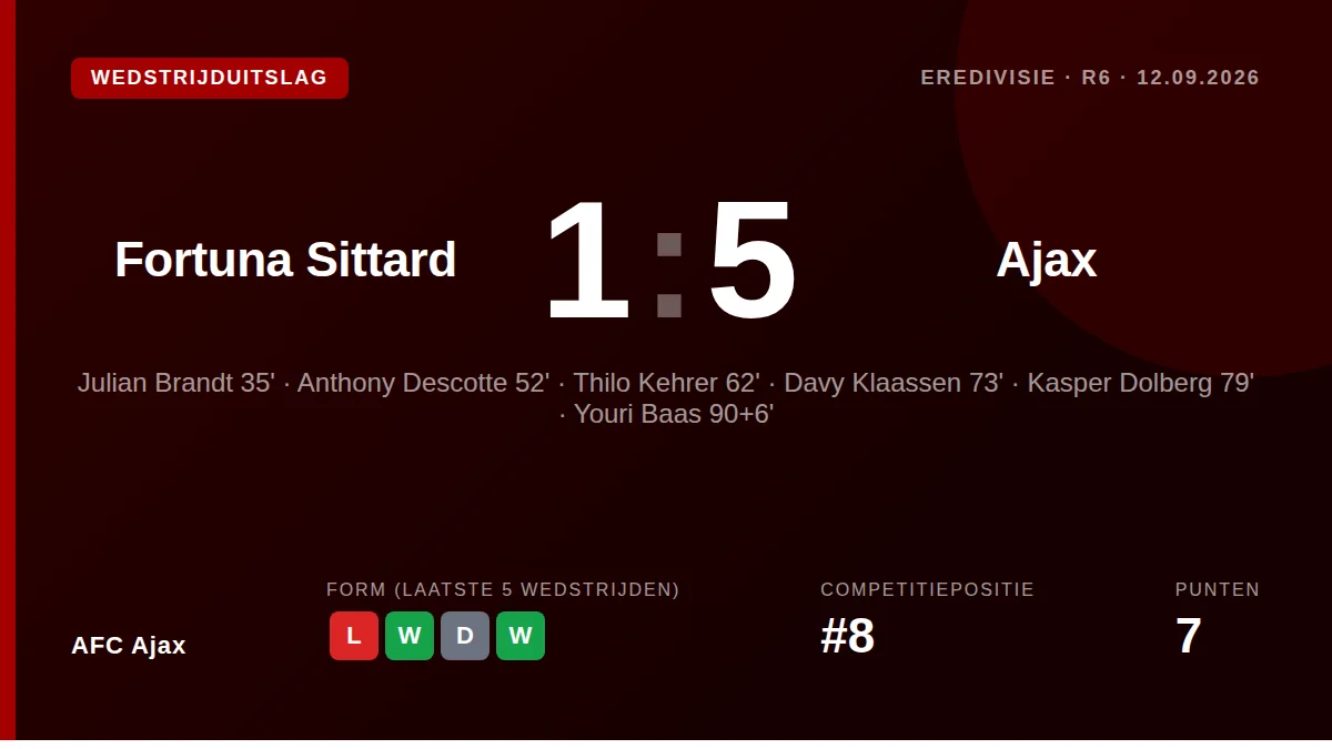 Míchel Sánchez kiest voor de eerste basisplaatsen van Thilo Kehrer en Sofyan Amrabat in de uitwedstrijd tegen Fortuna...