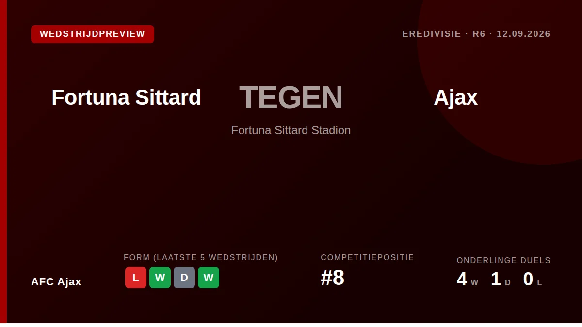 AFC Ajax, sitting eighth in the table, travel to face Fortuna Sittard on Saturday evening looking to bounce back from...