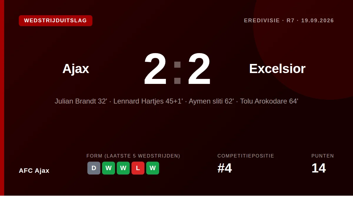 AFC Ajax failed to defeat Excelsior on Saturday evening, extending their winless run against the Rotterdam side to two...