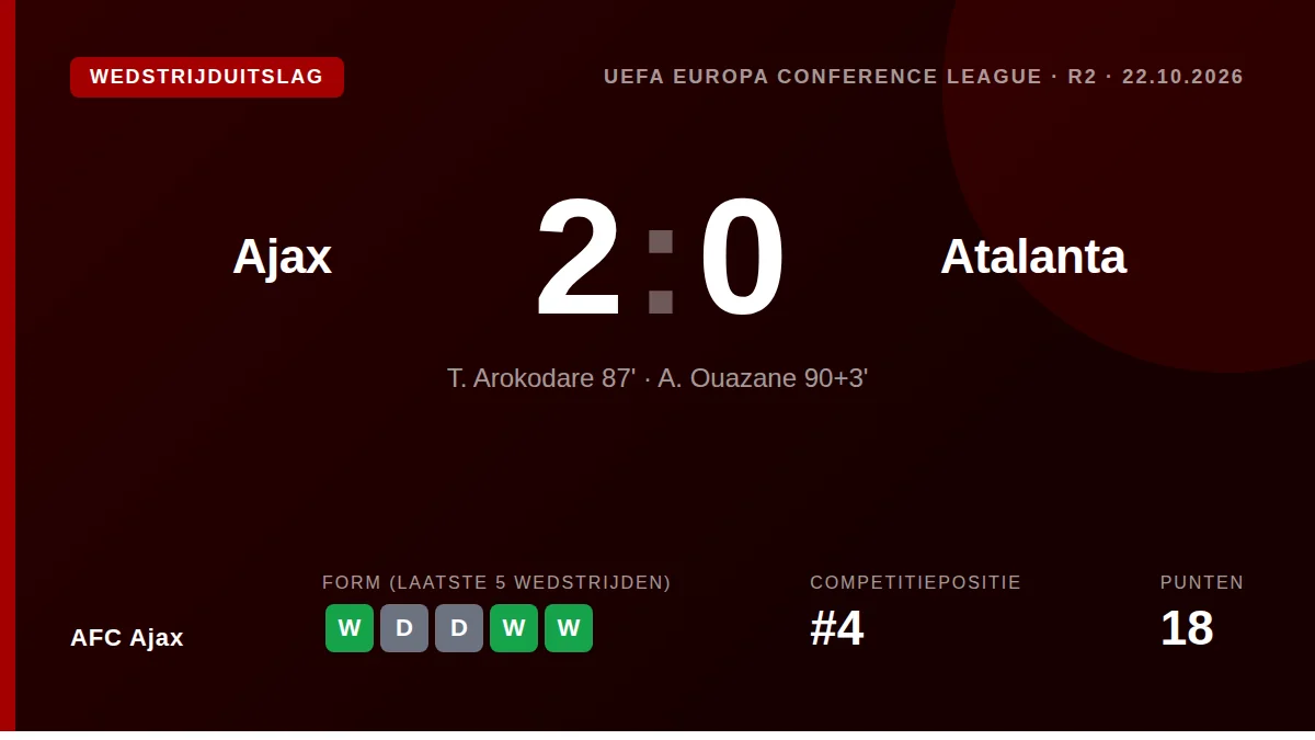 AFC Ajax behaalde een 2-0 overwinning op Atalanta in de Conference League dankzij doelpunten van invallers Tolu Arokodare...