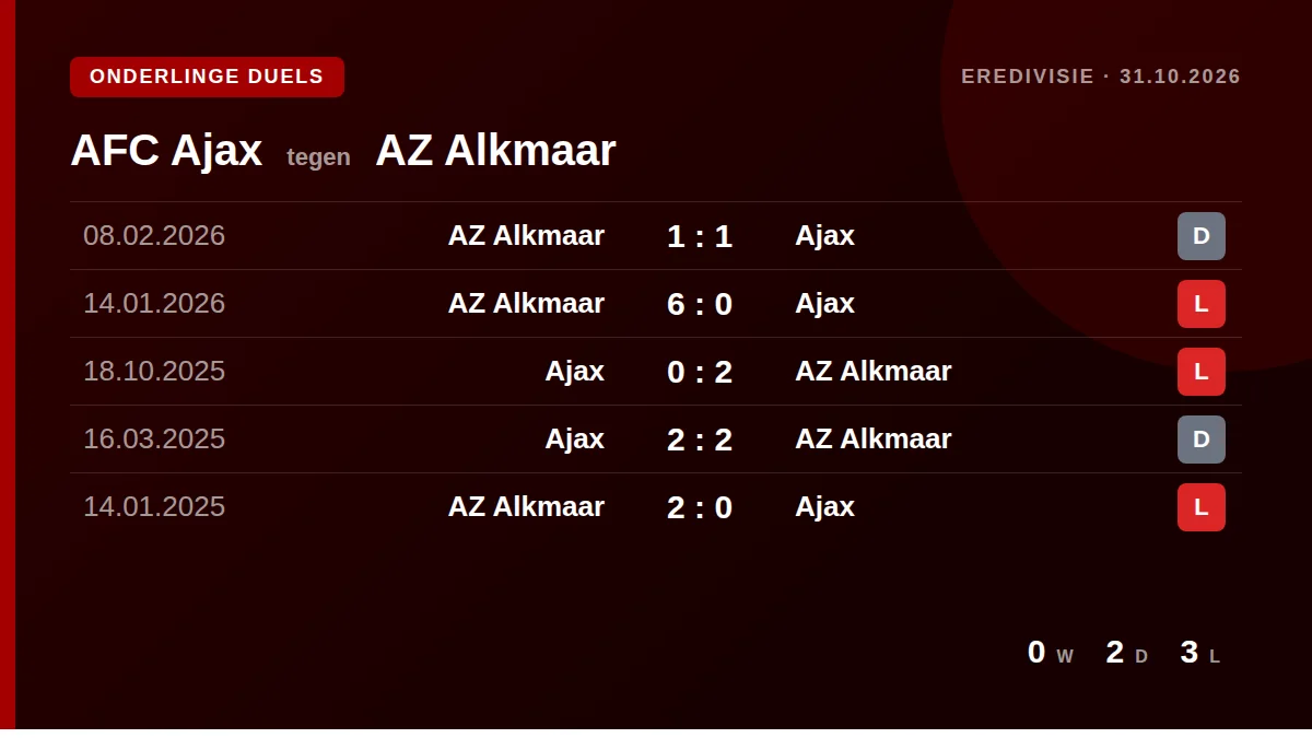 AFC Ajax: h2h card