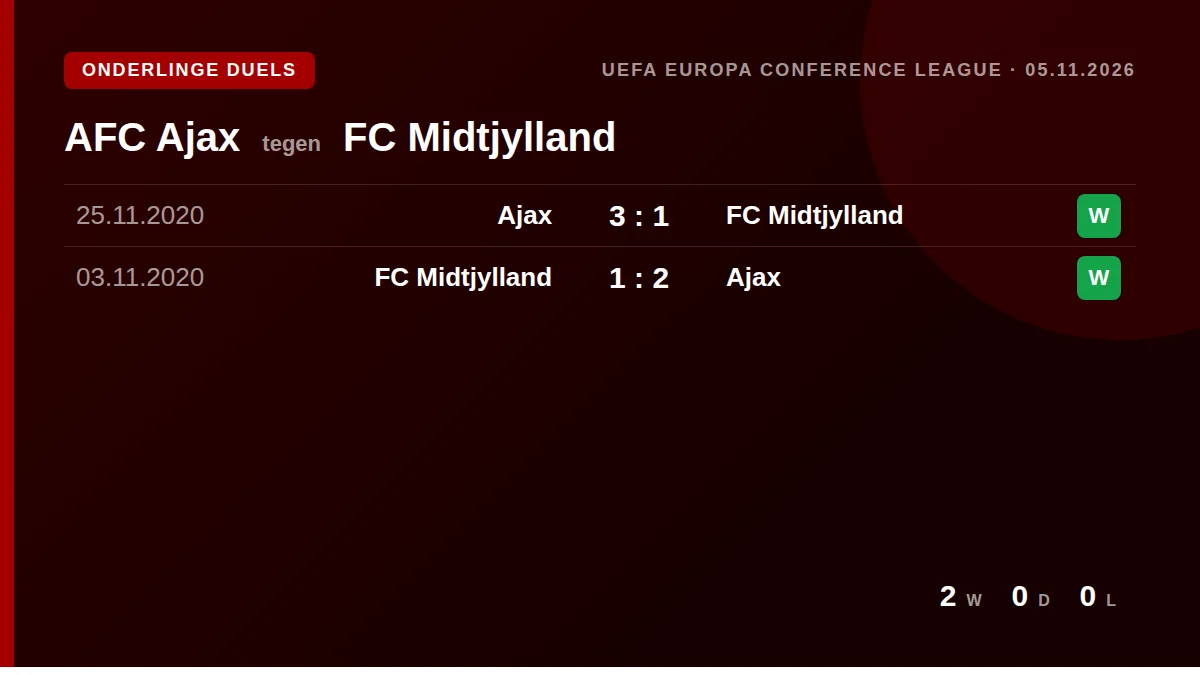 AFC Ajax: h2h card