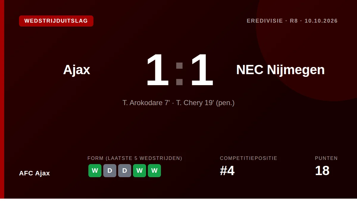 AFC Ajax: result card