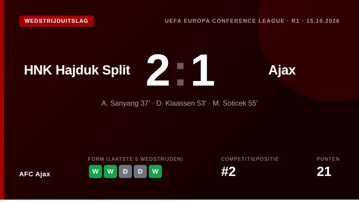 AFC Ajax: result card