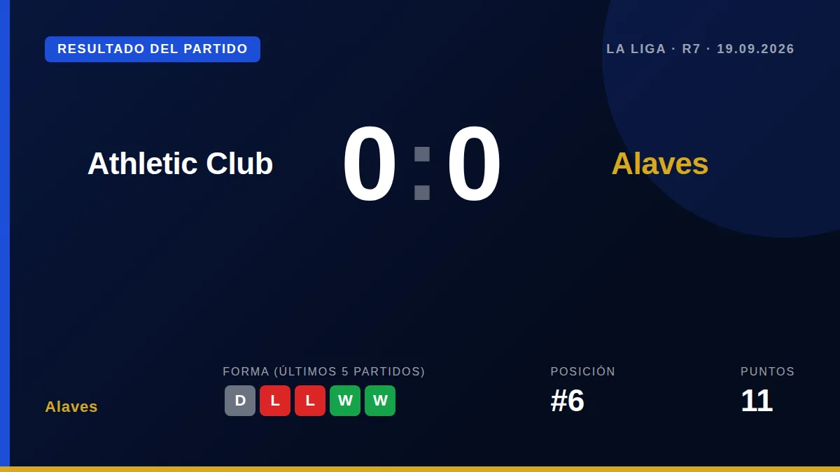 El portero del Deportivo Alavés detuvo un lanzamiento desde los once metros para asegurar un valioso empate a cero en el...