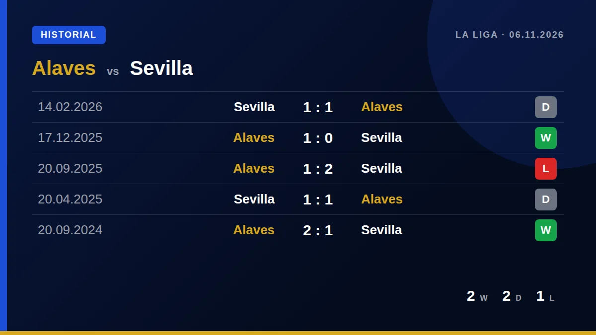 Alaves: h2h card