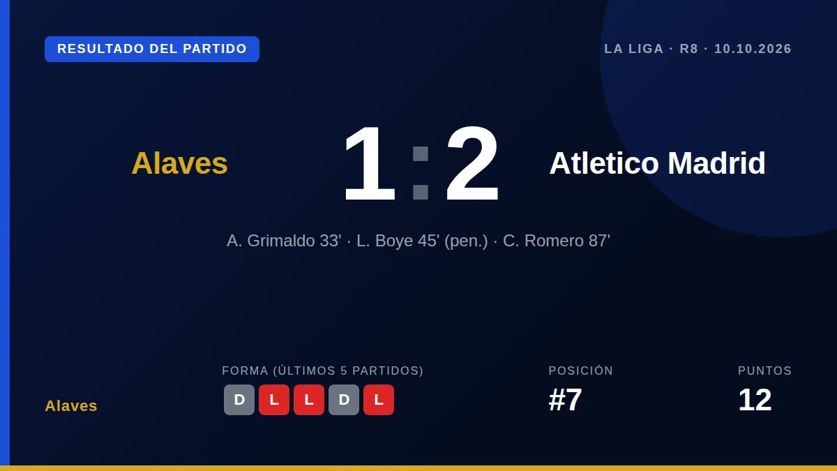 Alaves: result card