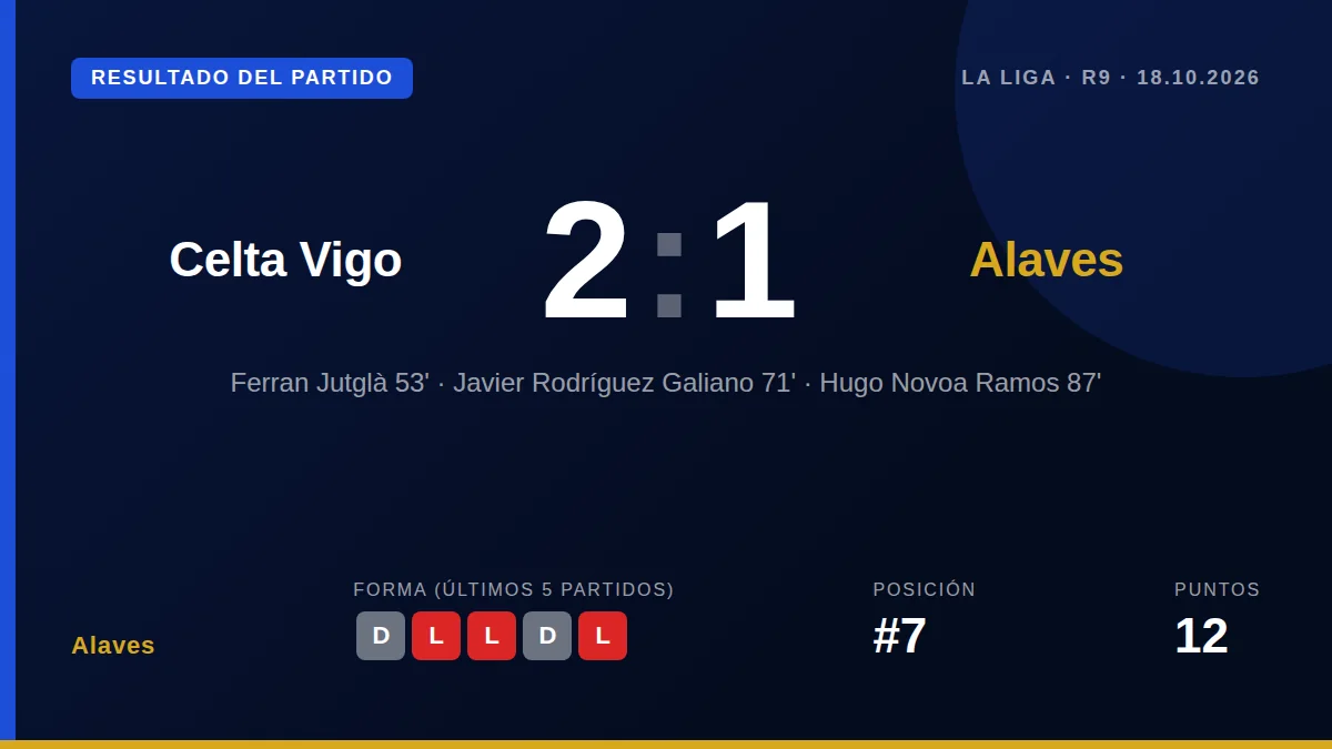 Alaves: result card