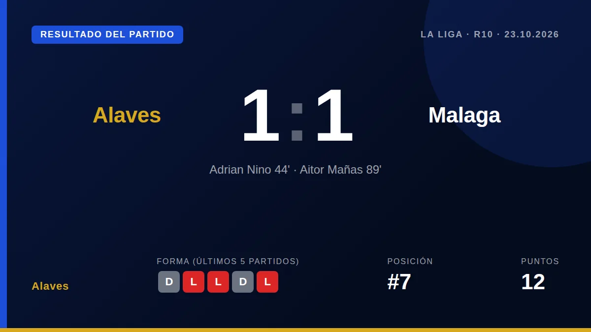 Alaves: result card
