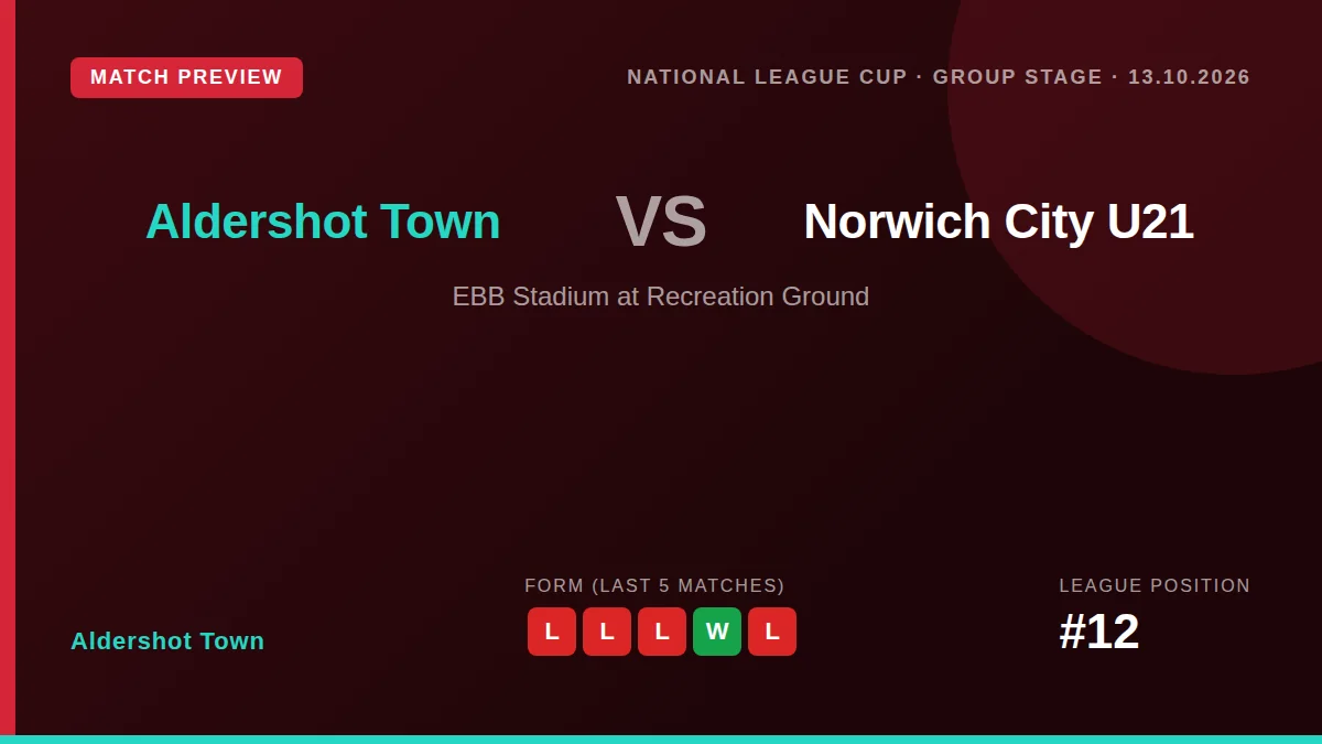 Aldershot Town Under-21s must beat Norwich City U21 in the National League Cup on Tuesday to keep their knockout stage...