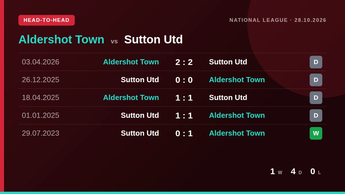 Aldershot Town: h2h card