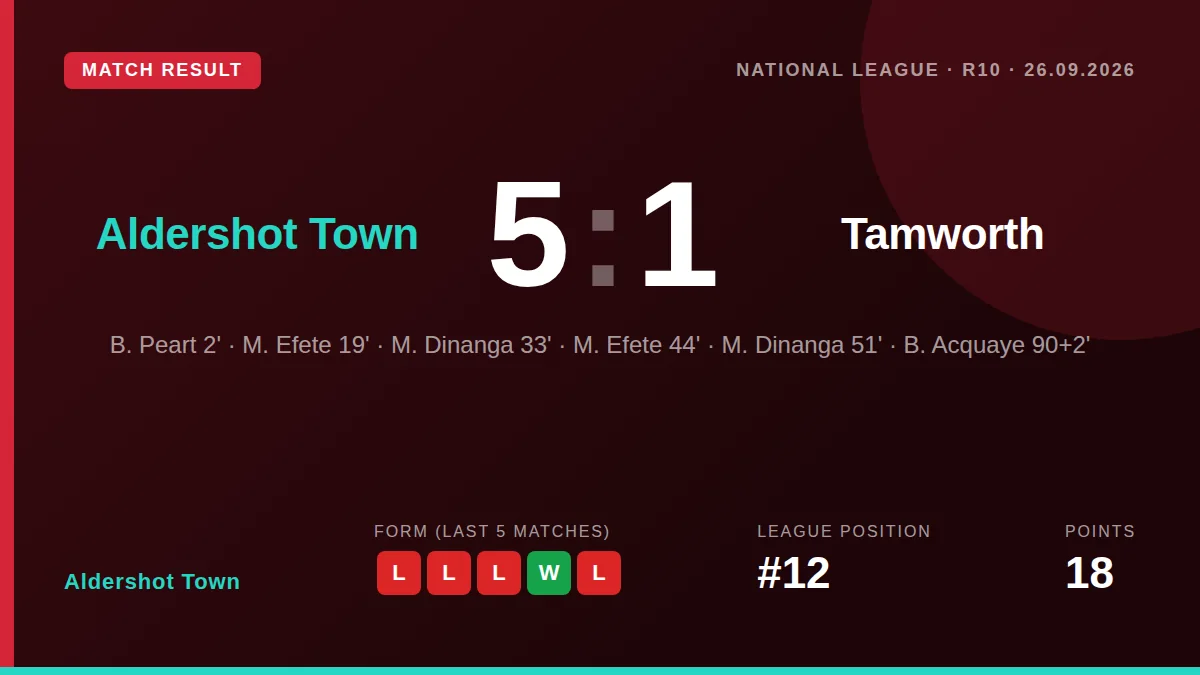 Aldershot Town: result card
