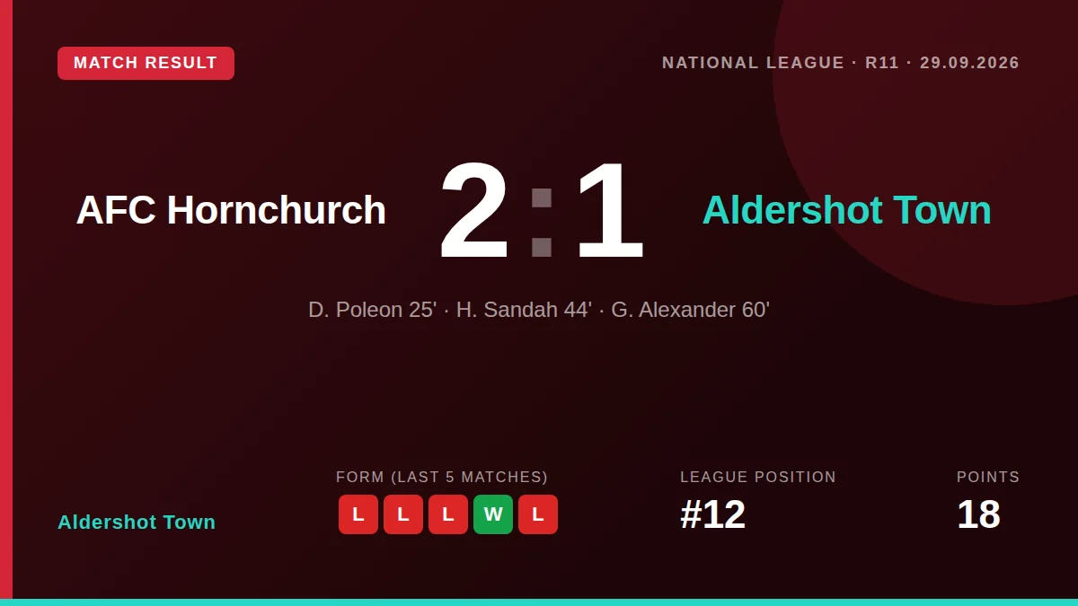 Aldershot Town: result card