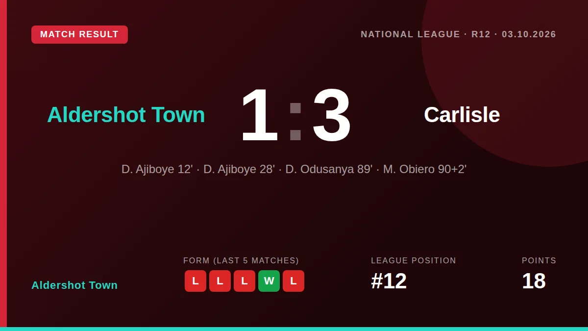 Aldershot Town: result card
