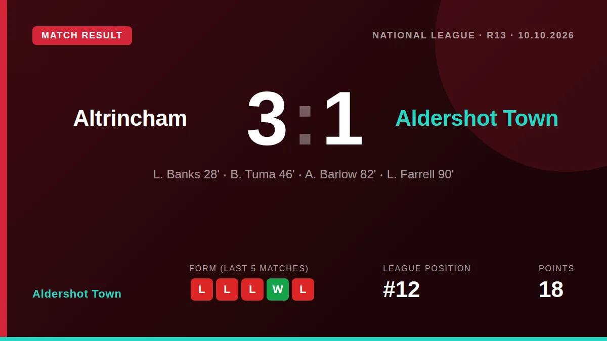 Aldershot Town: result card