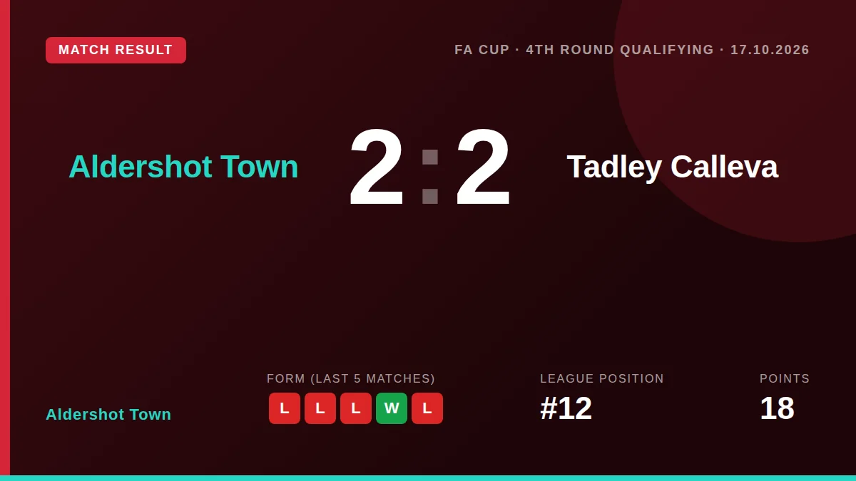 Aldershot Town: result card