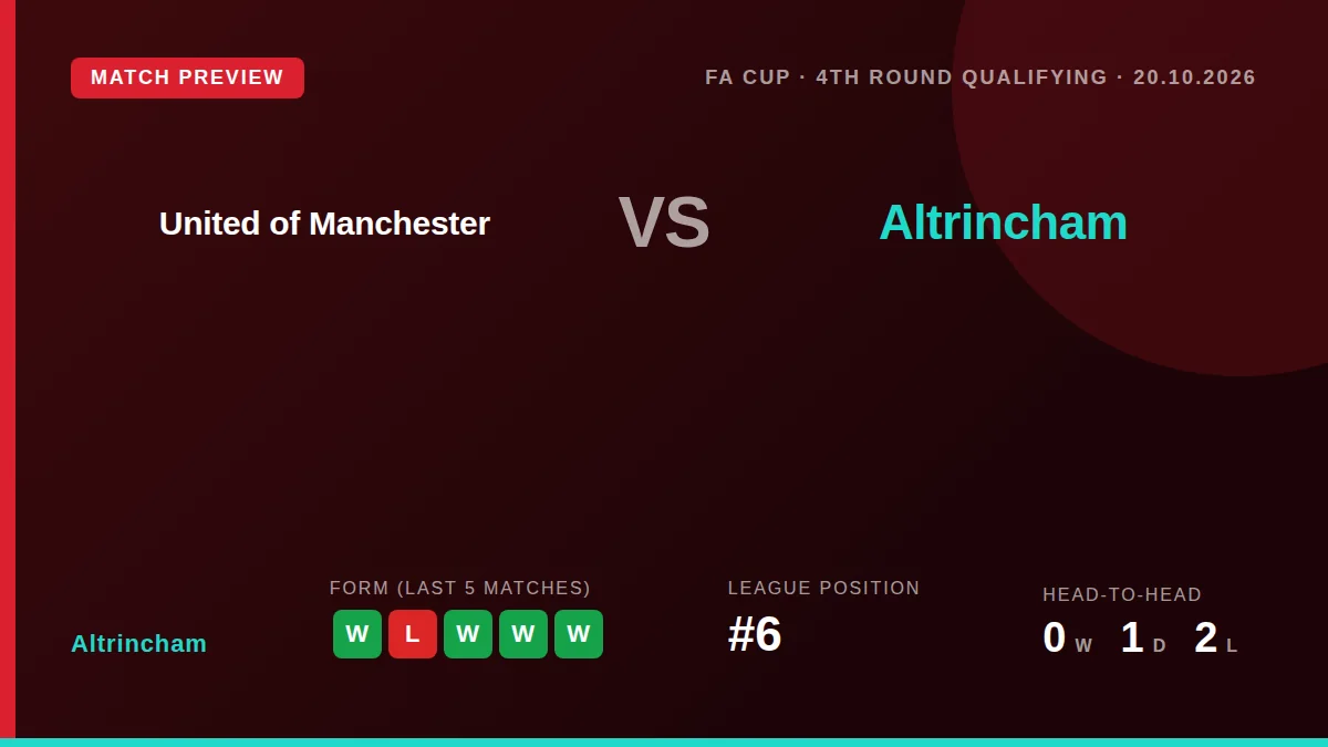 Altrincham host United of Manchester in an FA Cup Fourth Round Qualifying replay on Tuesday night, aiming to progress...