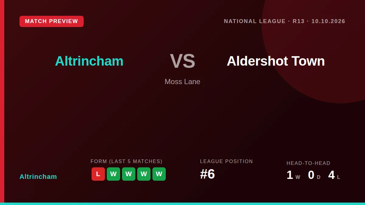 Altrincham welcome Aldershot Town to Moss Lane this Saturday aiming to get back to winning ways after a recent defeat