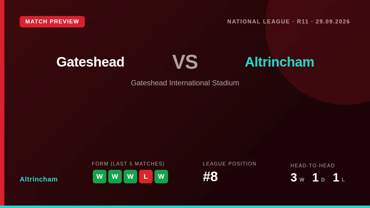 Altrincham, sitting 8th in the National League, travel to face bottom-placed Gateshead on Tuesday evening looking to...