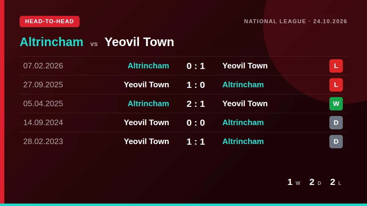 Altrincham: h2h card