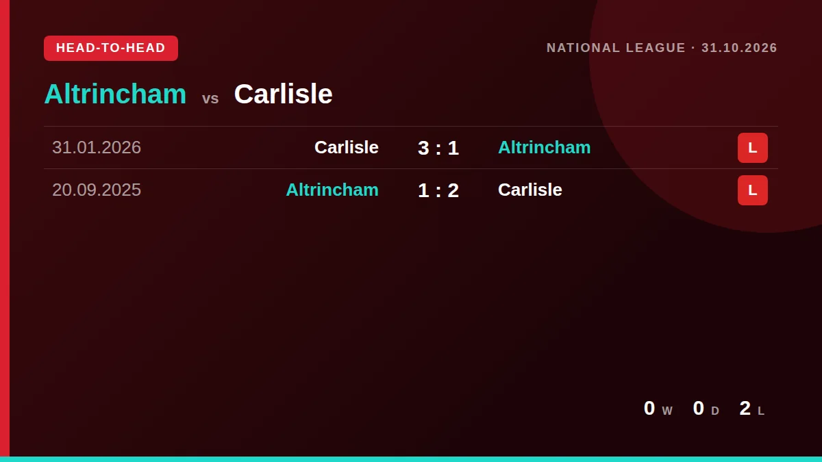 Altrincham: h2h card
