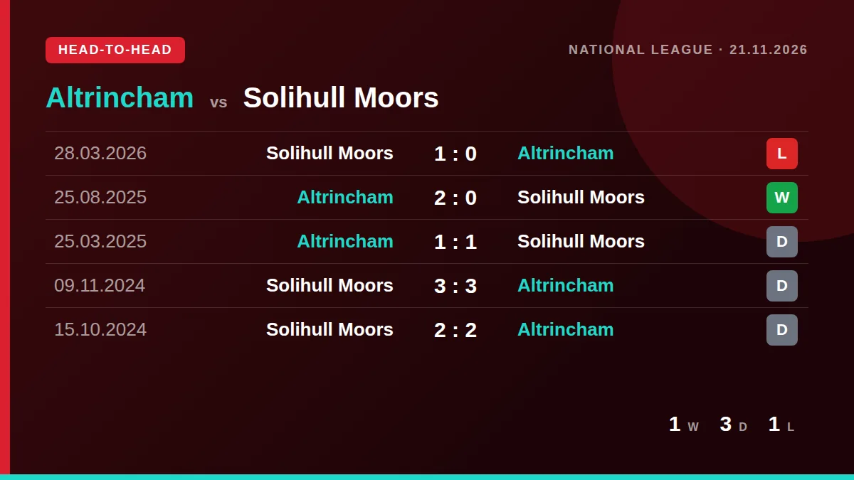 Altrincham: h2h card