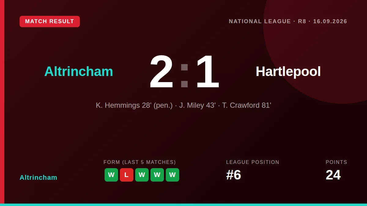 Altrincham: result card