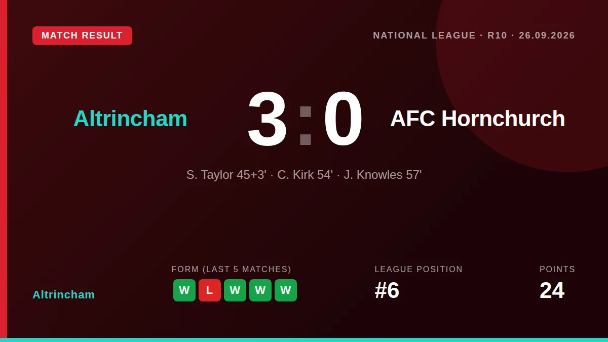 Altrincham: result card
