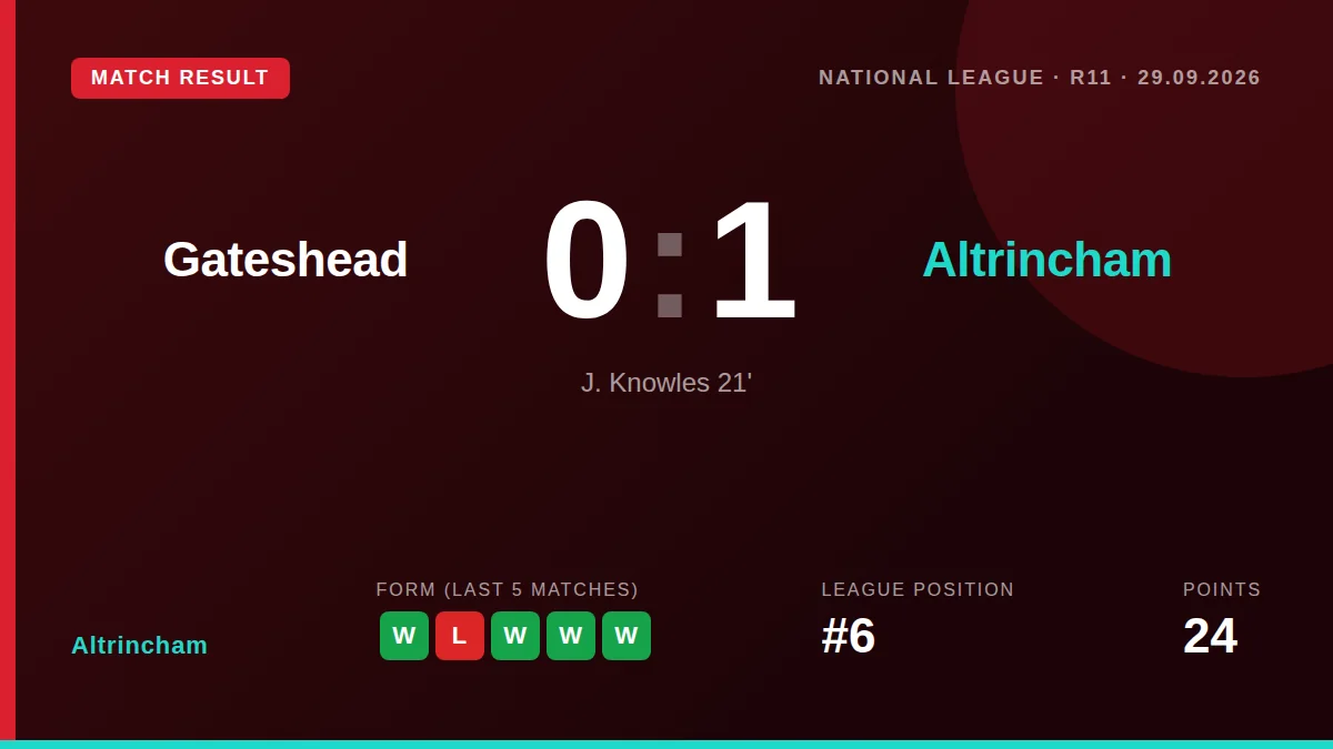 Altrincham: result card