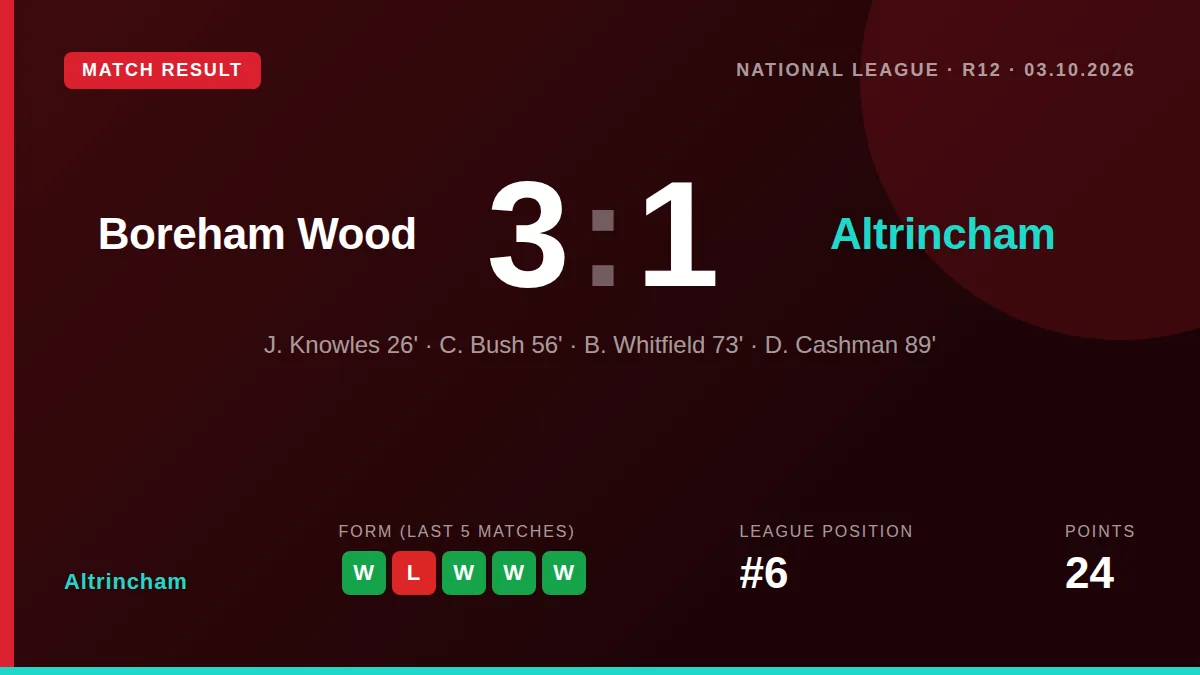 Altrincham: result card