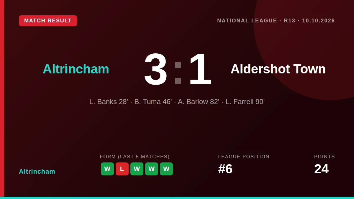 Altrincham: result card