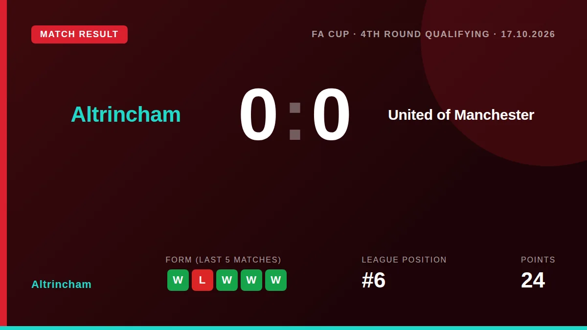 Altrincham: result card