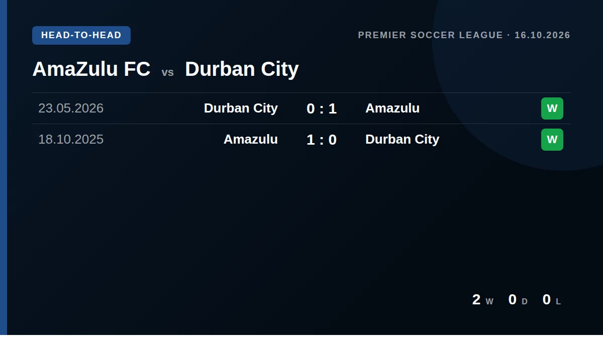 AmaZulu FC: h2h card