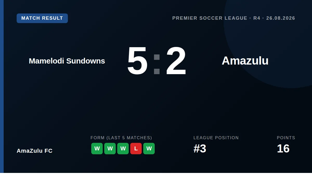 AmaZulu FC: result card
